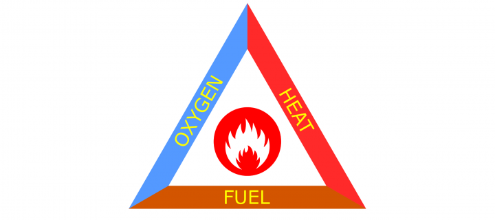 Fire Triangle Explanation Image